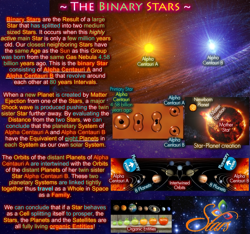 Binary stars