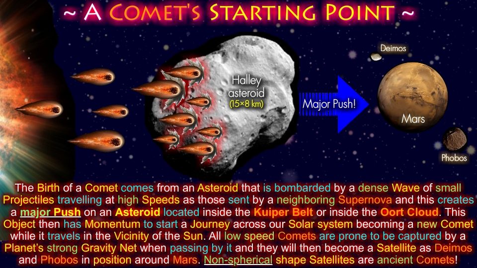 A Comet's Starting Point