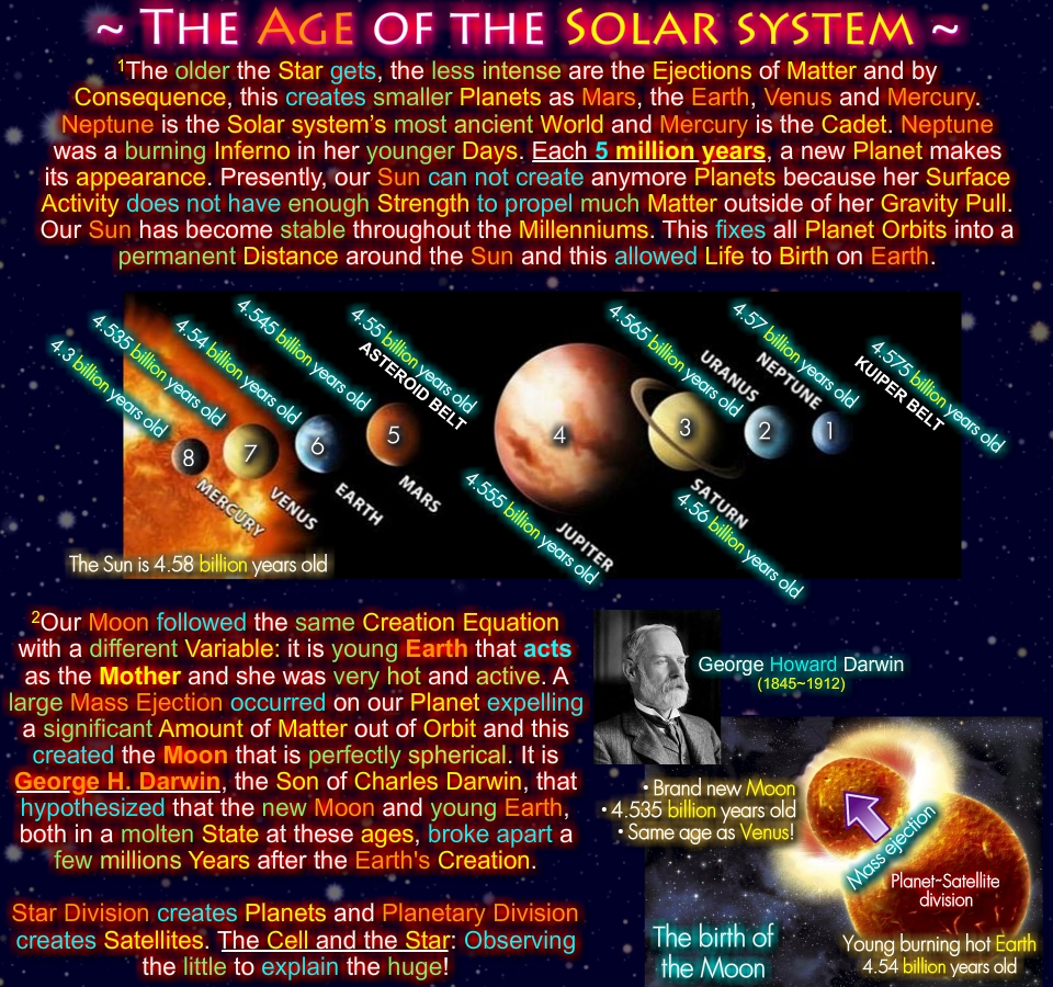 The Age of the Solar system